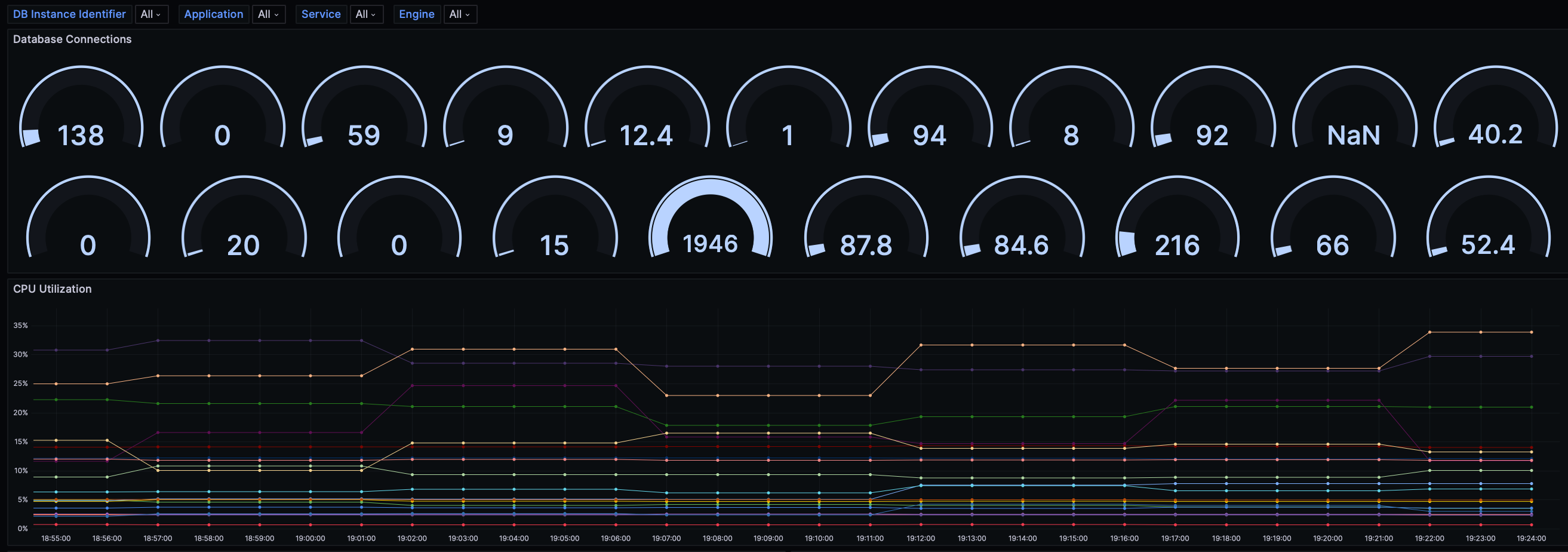 Database Monitoring