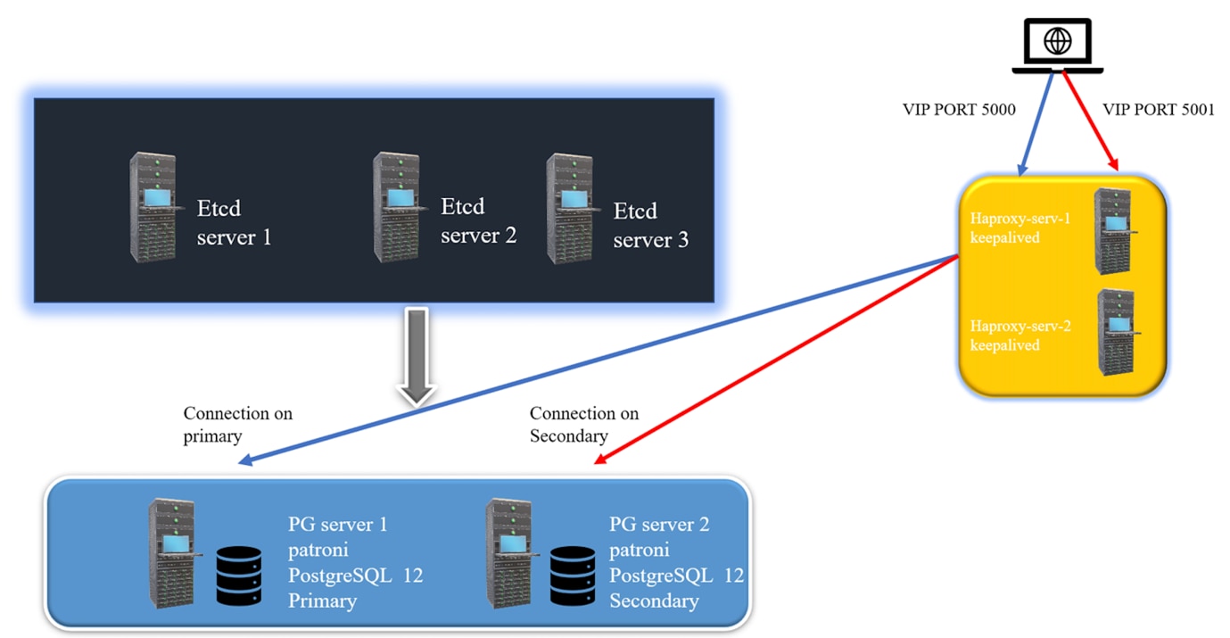 PostgreSQL_1